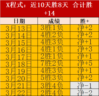 法国杯连战,连捷背后,里尔后防线,世界杯预测,2026世界杯,球队分析,赛程动态,胜负趋势