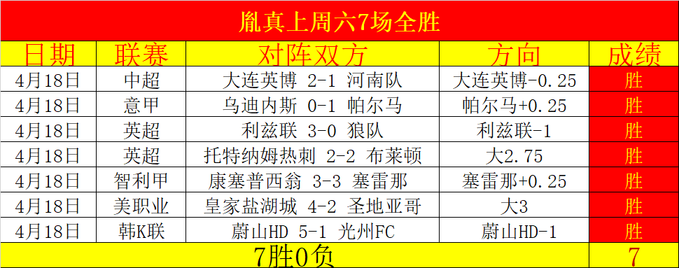 津门虎与梅,州客家,绝平,世界杯预测,2026世界杯,球队分析,赛程动态,胜负趋势