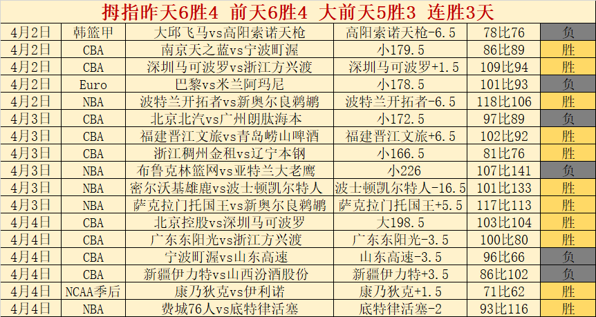 杜蘭特缺席,核心選手傷,太陽再強也,世界杯预测,2026世界杯,球队分析,赛程动态,胜负趋势