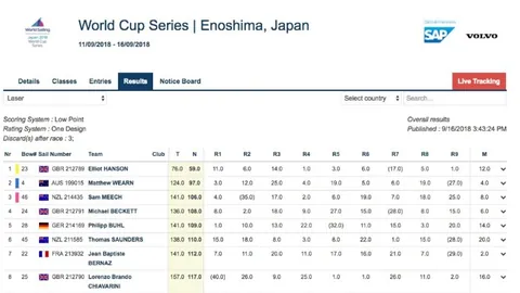 托雷斯三球闪耀，全队齐发力，西甲赛场展翅高飞。