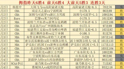 杜蘭特缺席，核心選手傷停，太陽再強也難掩悲傷之情